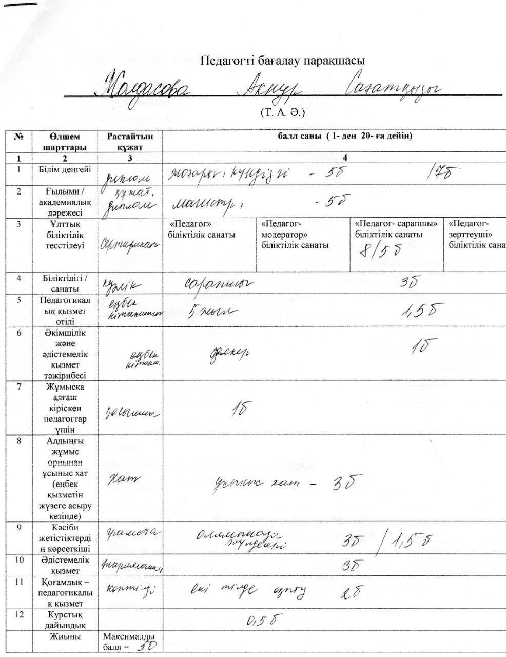 Бос орын математика пәні мұғалімі орнына педагогтарды қабылдау хаттамасы