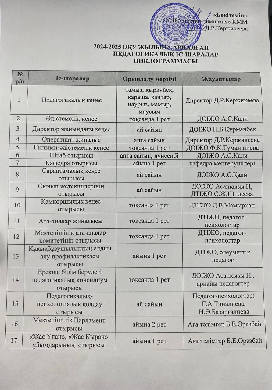 2024-2025 ОҚУ ЖЫЛЫНА АРНАЛҒАН ПЕДАГОГИКАЛЫҚ ІС-ШАРАЛАР ЦИКЛОГРАММАСЫ