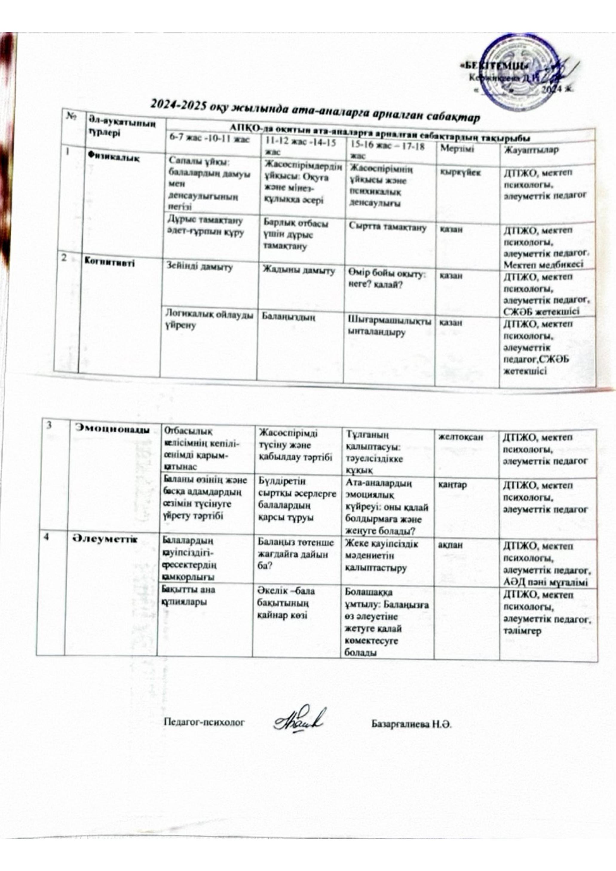 2024-2025 оқу жылында ата-аналарға арналған сабақтар