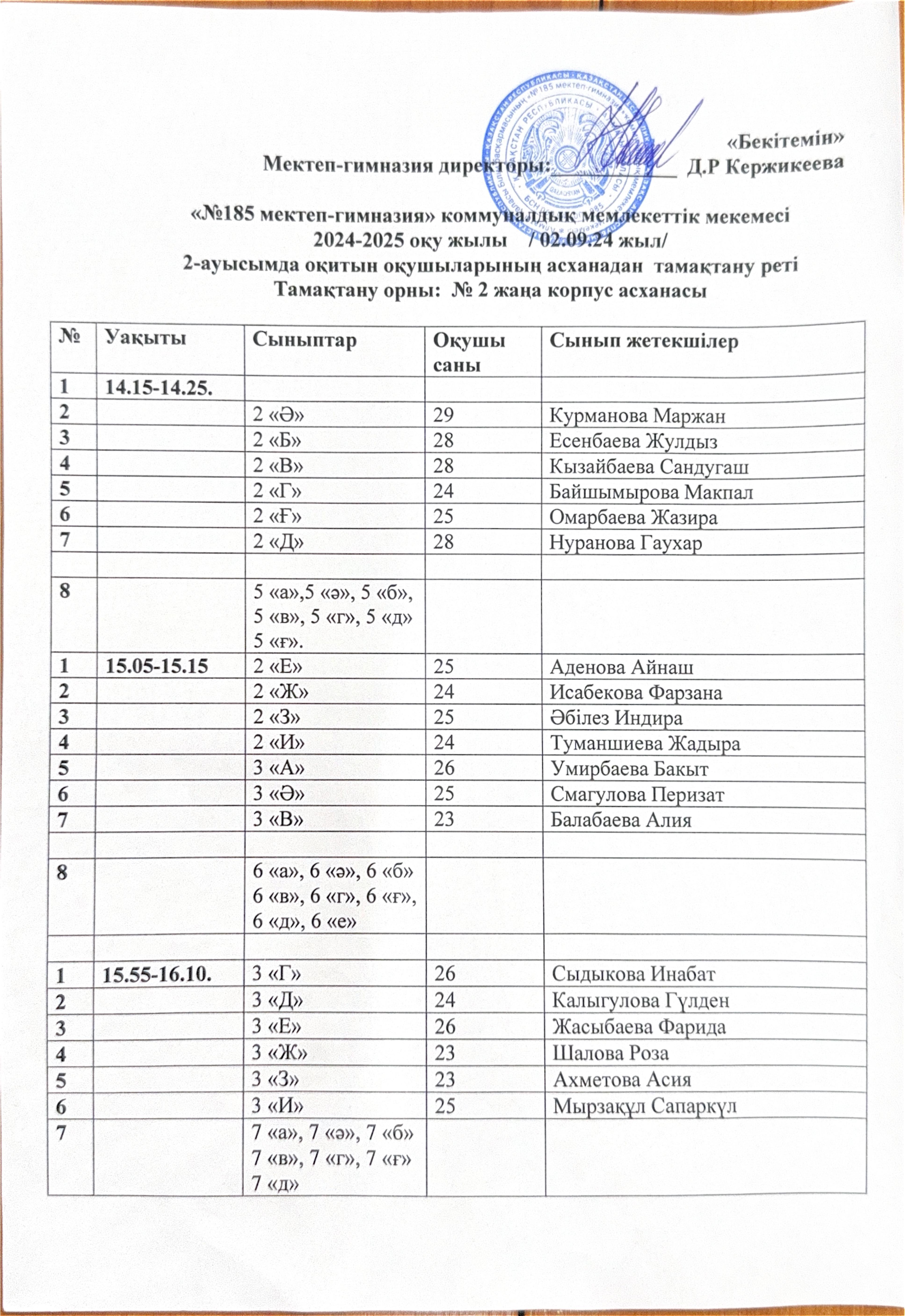Мұғалімдердің асханадағы кезекшілігі